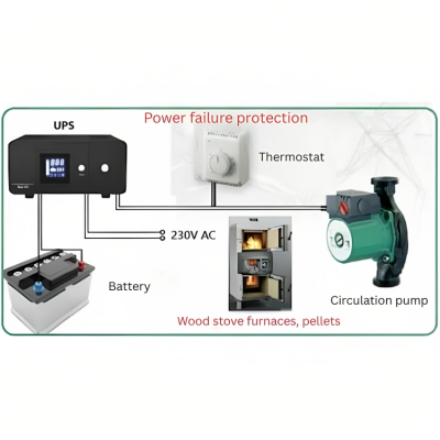 Avbrottsfri strömförsörjning UPS HEATST STEADY PSU-805 500VA-On Line, 500VA/300W - Centralvärme