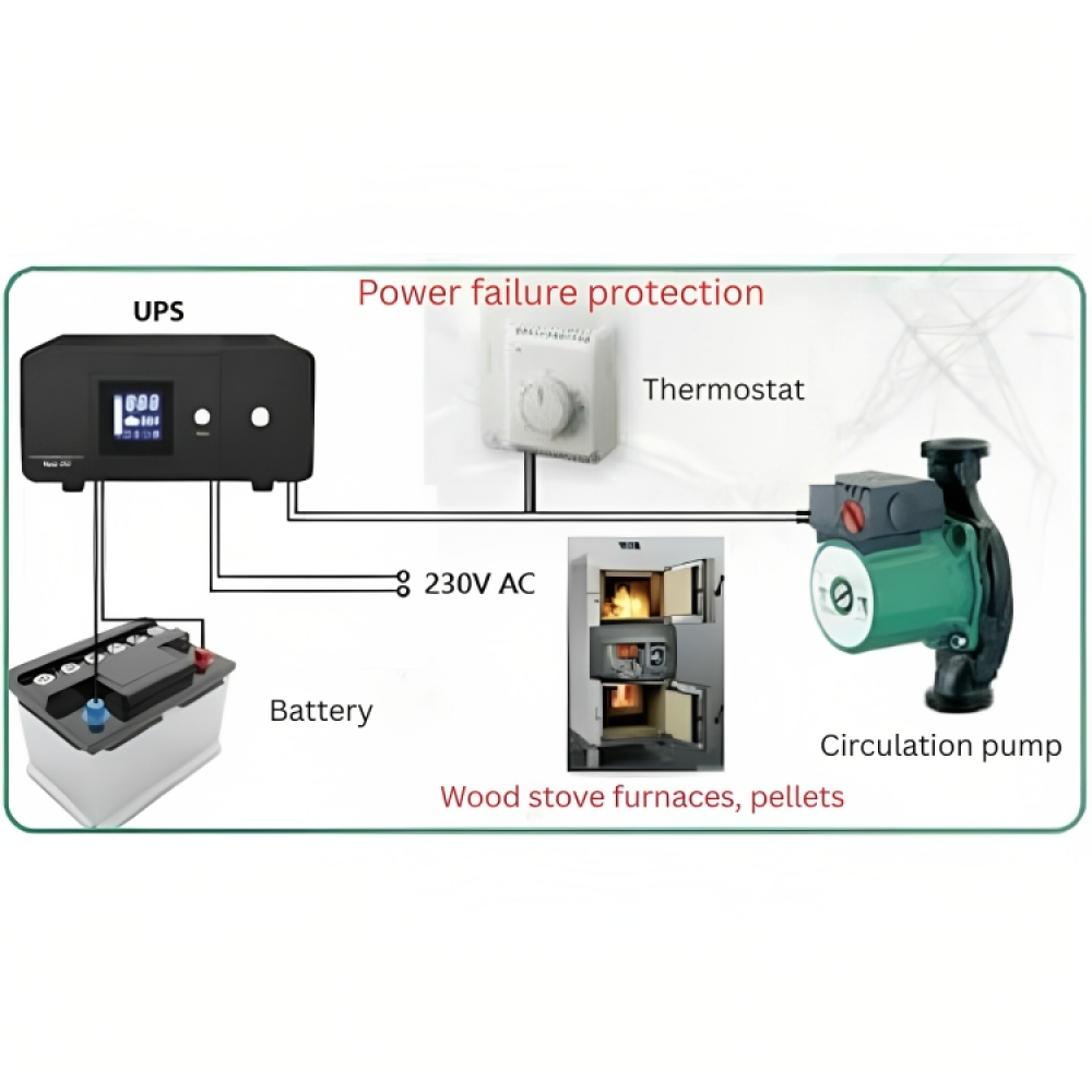 Avbrottsfri strömförsörjning UPS PSU-805 800VA HEATST STEADY On Line UPS, 800VA/480W |  |  |