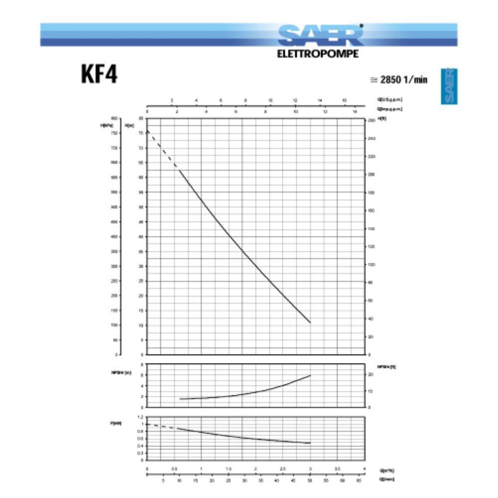 Perifer elektrisk vattenpump SAER - KF4 |  |  |