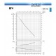 Perifer elektrisk vattenpump SAER - KF4 |  |  |