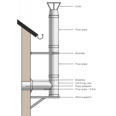 Premodul skorsten, för pelletskamin, rostfritt stål, isolerad, Ф80 (innerdiameter), 3,7m-11,7m - Premodul skorsten