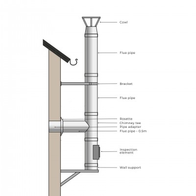 Premodul skorsten, Rostfritt stål Isolerad Ф180 (innerdiameter), 3,7m-11,7m - Premodul skorsten