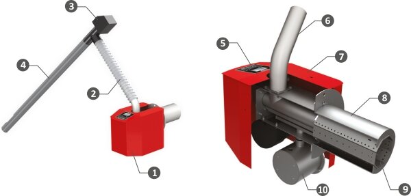 Schematisk över huvuddragen hos en pelletsbrännare