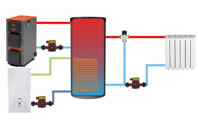 diagram-över-ett-buffertkärl