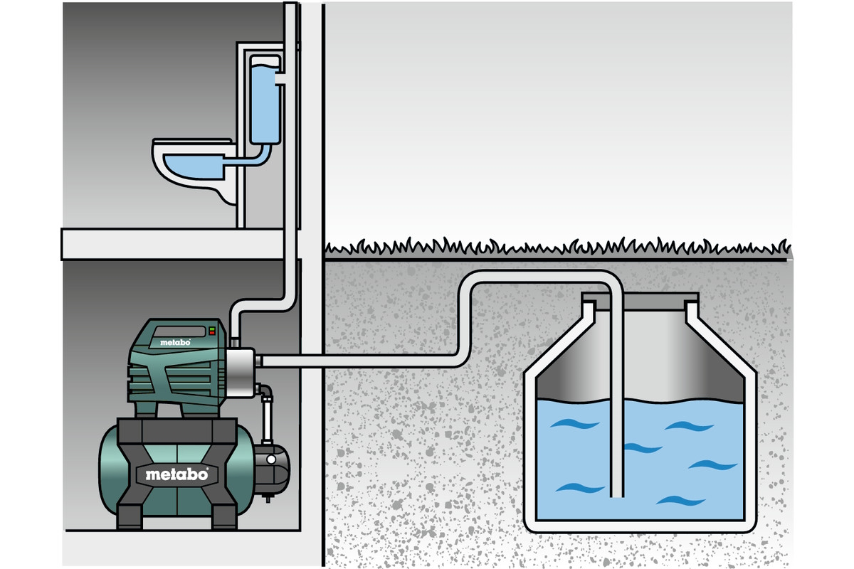 hydroforpumpar
