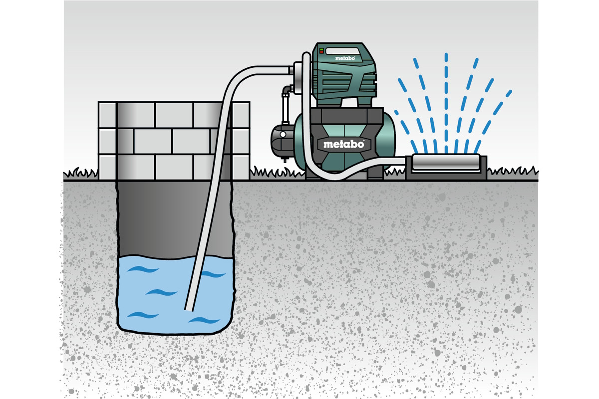 hydroforpumpar