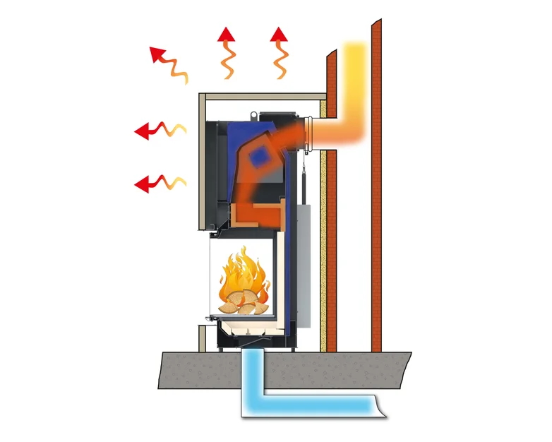 Diagram över en vedeldad insatskamin med vattenmantel