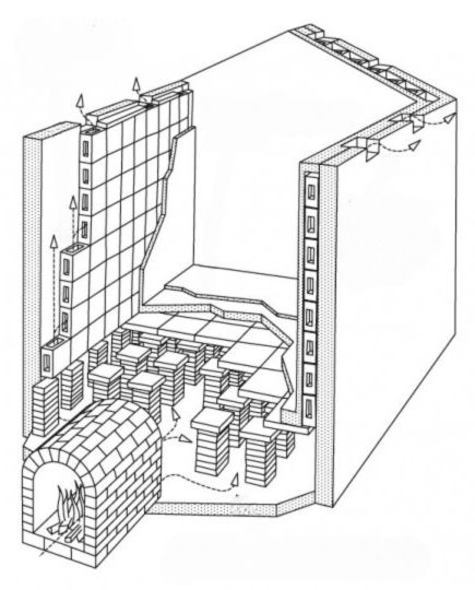 Diagram över golvvärme