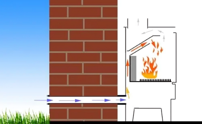 System för tillförsel av friskluft