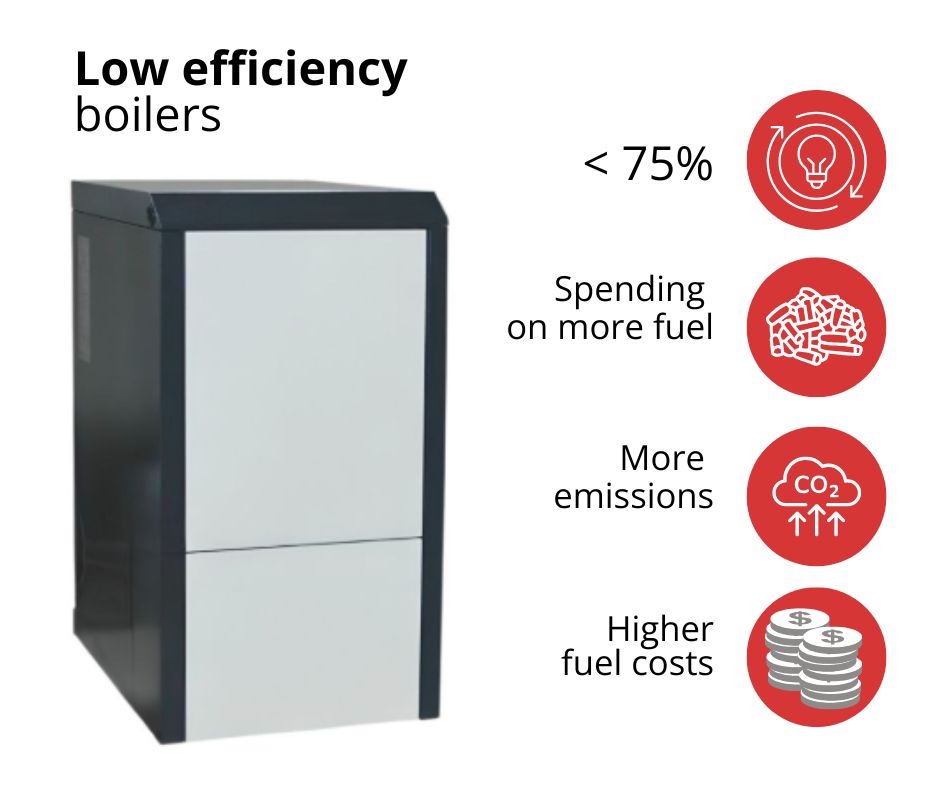 Lågeffektiv pelletspanna
