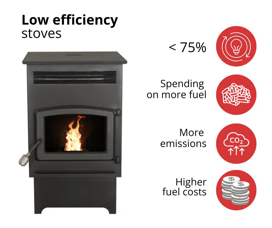 lågeffektiva pellets