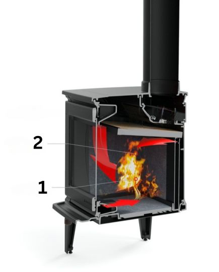 Sekundärt förbränningssystem